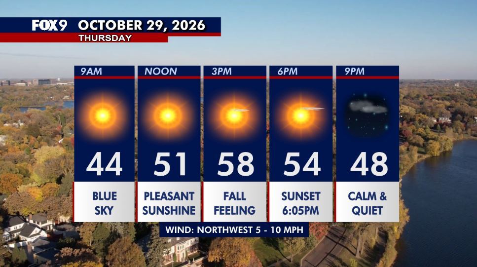 Minnesota weather: Cooler Thursday as sunshine returns — Moorhead Community news